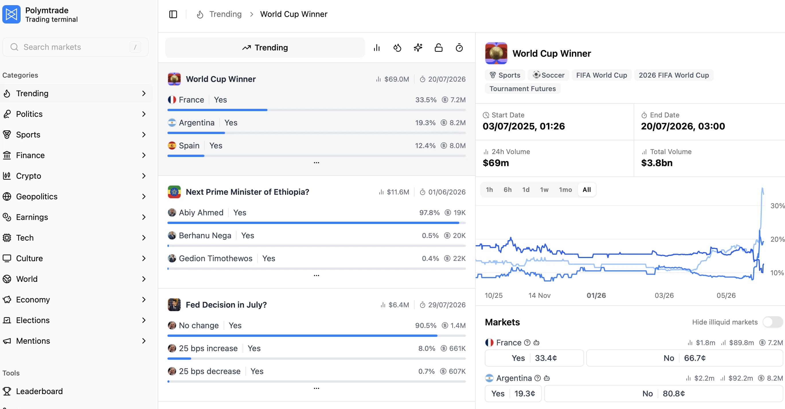 Polymtrade preview