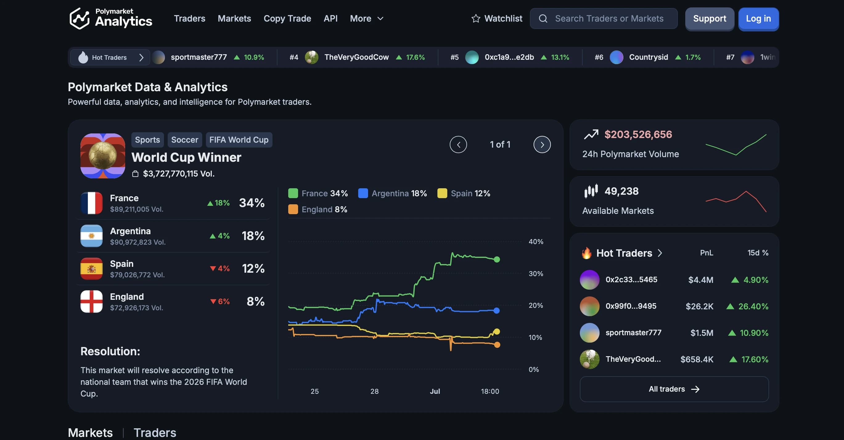 Polymarket Analytics preview