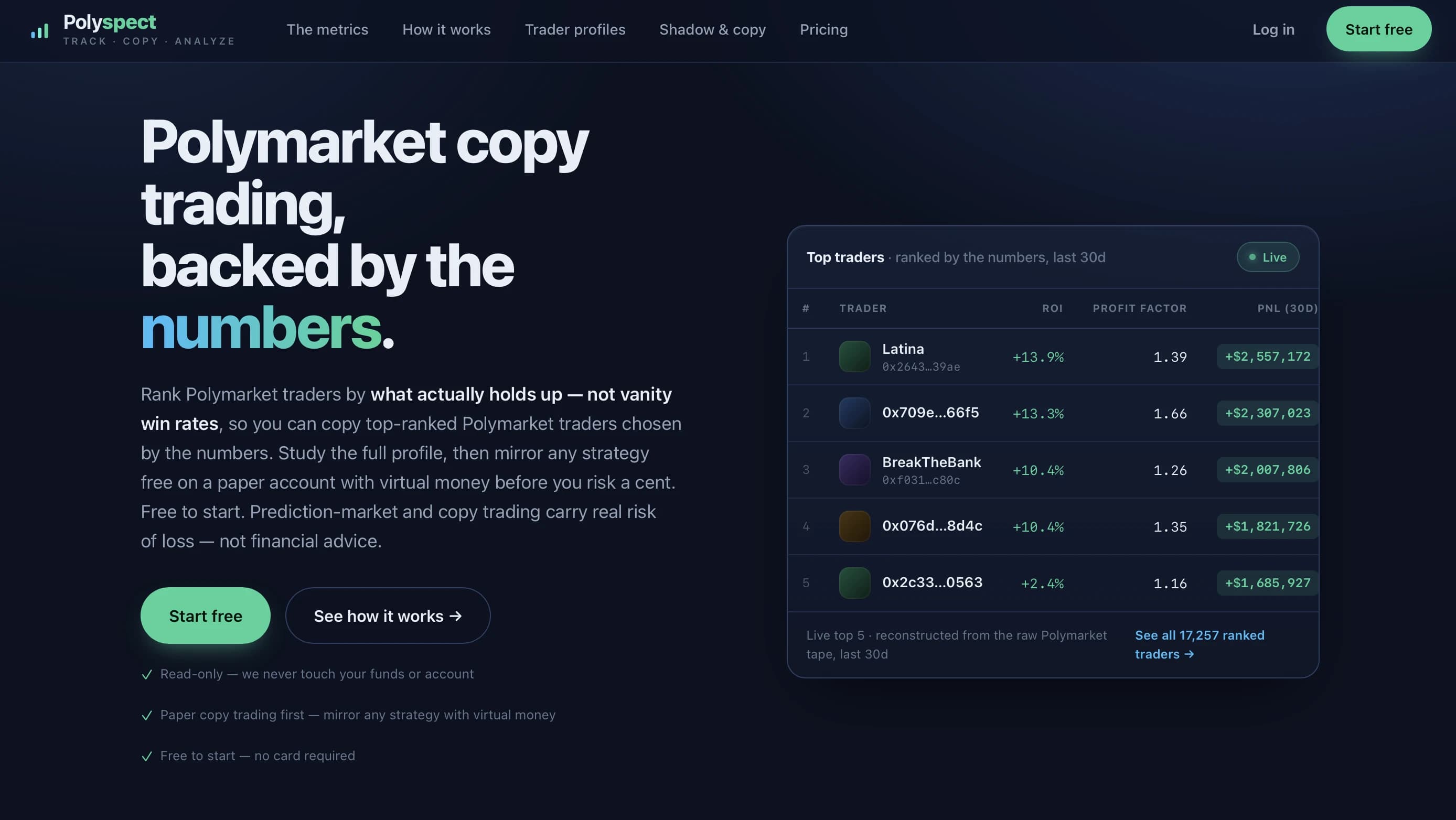 Polyspect preview